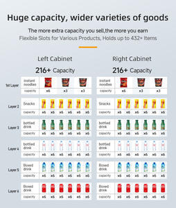 ตู้จำหน่ายสินค้าอัตโนมัติสแตนเลสมาตรฐาน ADA สำหรับอาคารสาธารณะ พร้อมระบบนำทางด้วยเสียง ความสูงเข้าถึงได้ จำหน่ายขนมและเครื่องดื่ม 432+ - Product Image 5