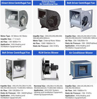 Ventilador Centrífugo LONGWELL OEM/ODM 220V 50Hz de 3 Velocidades, Eficiente, de Curva Directa, Accionamiento Directo, para HVAC Comercial