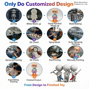 Figurines d'action en PVC 3D personnalisées professionnelles pour artistes et designers, figurines de personnages de dessins animés en plastique, objets de collection - Product Image 2