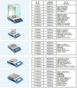 WT-GM 10mg 0.0001g phòng thí nghiệm cân bằng thiết bị chính xác cân bằng điện tử phân tích phòng thí nghiệm giá - Product Image 4