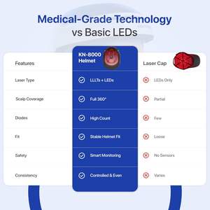 Potente Terapia de Luz Roja de Grado Clínico <span class=keywords><strong>para</strong></span> un Cabello Más Grueso y Fuerte en Casa, Casco Láser de Baja Intensidad con 204 Diodos Láser - Product Image 3