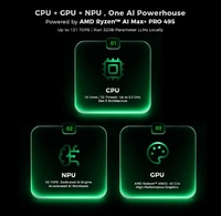 GMKtec EVO-X5 PRO AMD Ryzen AI Max+ PRO 495 Mini PC 192GB LPDDR5X 55 TOPS NPU Dual 10G LAN 8K Display AI Workstation.