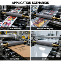 Pièces de machines d'impression offset et anilox