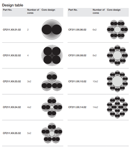 तांबे के फंसे हुए कंडक्टर टैपिंग कॉपर सीडिंग पीवीसी जैकेट 10 मिलियन बार ड्रैग चेन केबल 30a औद्योगिक केबल - Product Image 5