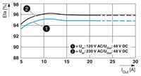 Module CPU YB-Phoenix Contact QUINT4-PS/1AC/48DC/20 -2904612 neuf d'origine, garantie 1 an, 100% original