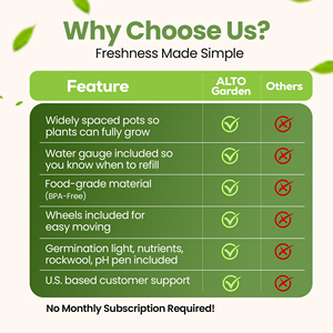 Kit Sistema di Coltivazione Idroponica a Torre con 24 Vasi a Rete (Grado Alimentare Senza Luci) - Accessori per Giardinaggio Domestico - Product Image 5