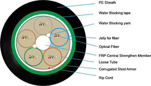 OM3 FTTX FTTH FTTR مدرعة الألياف البصرية كابل الألياف البصرية وتوزيع الألياف البصرية الجوي - Product Image 3