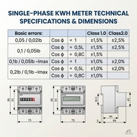 Medidor de Energía Electrónico Monofásico para Riel DIN, Protección IP68, Pantalla LCD, Medidor de kWh, Personalizable OEM