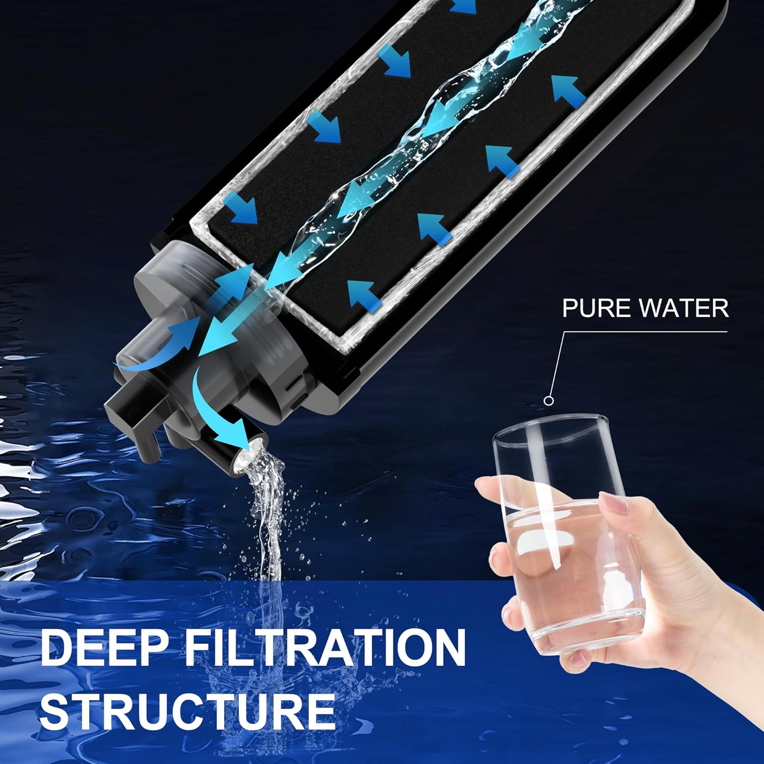 under sink water filters