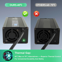 Chargeur de batterie au lithium DC C600T 84V5A 600W pour véhicules électriques à deux roues, en alliage d'aluminium, ignifuge et intelligent