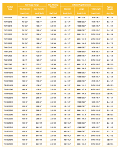 Petrosystem – Pièces d'équipement de nettoyage en tissu haute résistance, emballages latéraux en caoutchouc vulcanisé SBR NR de haute qualité, état neuf - Product Image 4