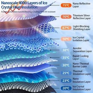 Pare-<span class=keywords><strong>soleil</strong></span> avant de voiture RTS TMST Y0139, bloque les rayons du <span class=keywords><strong>soleil</strong></span>, réflecteur, visière, couverture pliable, parasol 100% polyester pour Avita - Product Image 5