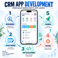 Développement d'applications de gestion de la relation client (CRM) personnalisées pour iOS et Android avec gestion des prospects et gestion du pipeline commercial LionCreate