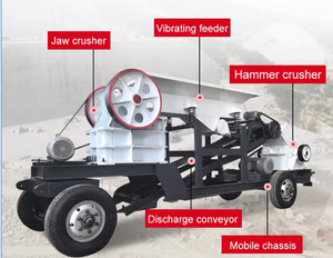 Sıcak satış saatte 20 ton çeneli kırıcı çekiç kum yapma makinesi kombinasyonu üretim hattı - Product Image 5