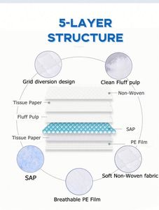 Premium Disposable Underpads Medical Under <b>Pad</b> Hospital Medical <b>Nursing</b> Changing <b>Pad</b> - Product Image 4