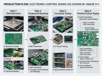 Service de fabrication de circuits imprimés personnalisés, fabricant électronique, assemblage de circuits imprimés, fichier Gerber, BOM
