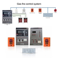 Paneles de Control de Incendios Automáticos de Gas de Alta Calidad, Sistema de Supresión de Incendios Hfc227ea, Sistema de Supresión de Incendios FM200