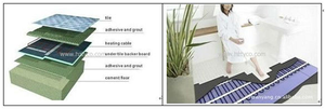 Brand TYCO Waterproof Styrofoam <strong>Roof</strong> <strong>Sandwich</strong> <strong>Panels</strong> New Environment Friendly Building Construction Materials - Product Image 3