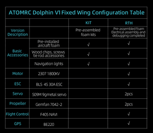 ATOMRC Dolphin Fixed <strong>Wing</strong> Aircraft 845mm Wingspan Delta <strong>Wing</strong> Dolphin FPV Model <strong>KIT</strong>/RTH Outdoor Hobby Toy <strong>Fly</strong> <strong>Wing</strong> for <strong>RC</strong> Drone - Product Image 6