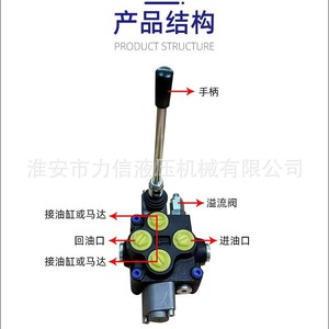 Distributeur de vannes hydrauliques multi-voies ZD102 ZT12, commande directionnelle manuelle simple/double voie, cylindre moteur de rénovation - Product Image 4