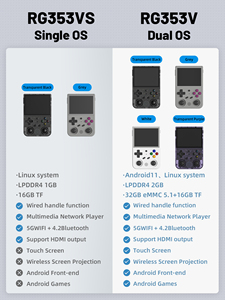 ANBERNIC <span class=keywords><strong>RG353VS</strong></span> 3.5 pouces 640*480 5GWiFi prend en charge la fonction joystick, la lecture réseau multimédia et 6 heures d'autonomie de la batterie - Product Image 6