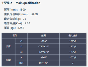 หุ่นยนต์อาร์ติคูเลตเต็ด รุ่น BRTIRPZ1825A แขนกลอุตสาหกรรมไฟฟ้าเซอร์โว สีแดง หุ่นยนต์ดูแลเครื่องจักร - Product Image 2