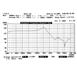 Loa động 40mm trở kháng cao 300 Ohm tùy chỉnh với thùng kim loại nhỏ & cuộn dây âm thanh màng Mylar - Product Image 4