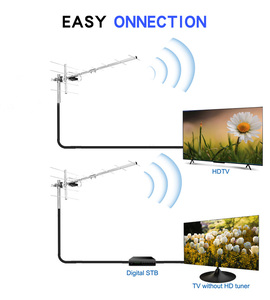 <span class=keywords><strong>Antena</strong></span> de <span class=keywords><strong>TV</strong></span> <span class=keywords><strong>Digital</strong></span> DVB-T de Alta Ganancia de 13dB, <span class=keywords><strong>Antena</strong></span> UHF HDTV <span class=keywords><strong>para</strong></span> Montaje en Poste, <span class=keywords><strong>Antena</strong></span> de <span class=keywords><strong>TV</strong></span> Exterior <span class=keywords><strong>para</strong></span> Televisores Inteligentes de 470-862MHz - Product Image 2