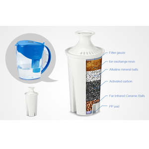 Fabricant Wellblue bon prix, purificateur de maison personnalisé, filtre à <span class=keywords><strong>eau</strong></span> <span class=keywords><strong>alcaline</strong></span>, cartouche de pichet, filtre à charbon pré-actif - Product Image 2