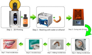 Mini <span class=keywords><strong>impresora</strong></span> 3D de resina, máquina Digital Dental con láser estable, SLA, LCD, DLP, al <span class=keywords><strong>mejor</strong></span> precio - Product Image 5