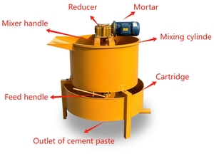 2025 Hot Sản phẩm bán buôn Đa-Chức năng máy móc xây dựng tự động xi măng vữa trống trộn bê tông - Product Image 6
