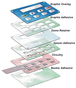 custom-made <strong>Embossed</strong> button Flexible film <strong>keyboard</strong> membrane <strong>panel</strong> manufacturer - Product Image 2