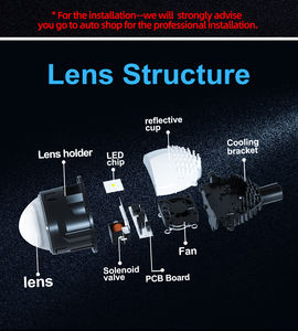 GPNE – Mini projecteur bi-led universel à lentille 2.5 pouces, double éclairage pour voiture, 55W, 60W, livraison rapide - Product Image 5