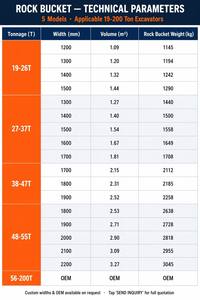 Cucharón para roca de cantera de alta resistencia Rb Rb1200 para excavadoras de 20-50 toneladas, certificado CE, acero Q355/Q460 de alta resistencia, bajo precio - Product Image 2