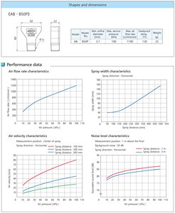 Mini Size air <b>Nozzle</b> for Dewatering With PPS Plastic Body - Product Image 5