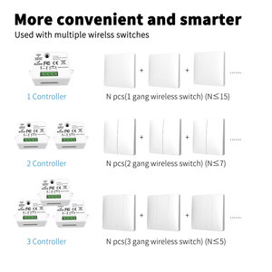 Carte de contrôle sans fil auto-alimentée WiFi intelligente 10A à micro-énergie pour montage en surface, pour projets OEM commerciaux et hôteliers, 4 voies, ABS - Product Image 3