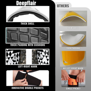 Deepflair nước nóng moldable bóng đá bảo vệ ống chân mới thermoforming bóng đá miếng đệm ống chân người lớn bảo vệ EVA PP PU Chất liệu - Product Image 3