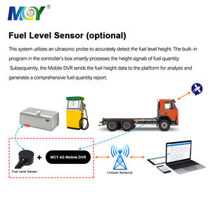 Мобильный видеорегистратор с 360 - Product Image 3