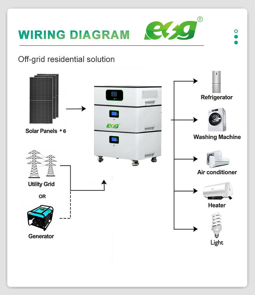 ESG 3KW 5kW Off Grid Solar Power Kit High Efficiency for Home Energy ...