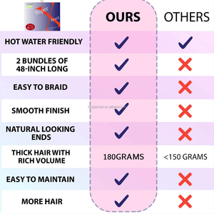 Extensiones de Cabello Sintético Preestirado para Trenzas, 48 Pulgadas, 180g, Textura <span class=keywords><strong>Jumbo</strong></span> Yaki, Sin Enredos, Fijación con Agua Caliente - Product Image 3