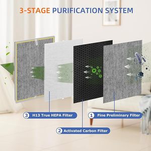 Shark <b>Air</b> <b>Purifier</b> <b>Filter</b> He401 He402 <b>Hepa</b> Activated Carbon Replacement <b>Filter</b> Original Size <b>Filter</b> Paper - Product Image 2