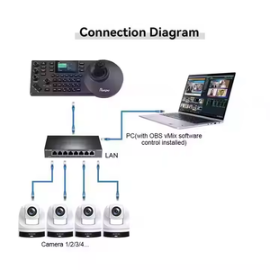 Kit de cámara de transmisión de envío gratis USD1380 W430 = 2 uds <span class=keywords><strong>4K</strong></span> 30X PTZ cámara de conferencia Streaming AI Track + controlador + BMD <span class=keywords><strong>Atem</strong></span> <span class=keywords><strong>mini</strong></span> <span class=keywords><strong>pro</strong></span> - Product Image 5