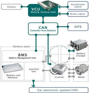 2024 nouveau véhicule énergétique ev kit de conversion de chariot élévateur moteur de contrôleur de moteur électrique pour machines de construction de chariot élévateur électrique - Product Image 4