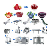 La confiture de fraises font la ligne de production Petite ligne de production automatique de pâte de date d'OCEAN