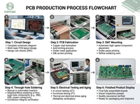 Servicio de Producción en Masa Comercial de PCBA BMS, Placa de Control Industrial IPC-A-610 Clase 3 para Contratos EMS de OEM/ODM Certificados