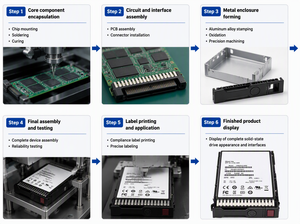 P40505-H213.84tb ฮาร์ดดิสก์แบบโซลิดสเตท (SSD) ขนาด 2.5 นิ้ว แบบ SFF SC  SATA 6Gb/s สำหรับเซิร์ฟเวอร์  วัสดุอะลูมิเนียมอัลลอยด์ สำหรับ G9 G10 - Product Image 6