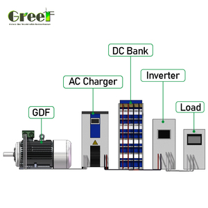 Generador de Flujo Radial de Baja Velocidad de 20 KW y 900 RPM para Sistema de Accionamiento Directo por Agua - Product Image 3