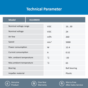 พัดลมระบายความร้อนแบบแกน DC ebm-papst รุ่น 4114NHH 24V ขนาด 119*119*38 มม. สำหรับอุปกรณ์ตู้ควบคุมอุตสาหกรรม - Product Image 3