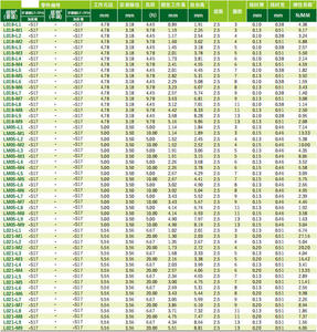 Tùy chỉnh nhà sản xuất thép không gỉ multiwave thu nhỏ lồng xếp chồng lên nhau đĩa nén sóng lượn sóng máy giặt mùa xuân cho mang - Product Image 4