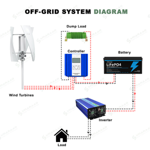 Máy phát điện tua-bin gió thẳng đứng SMARAAD EU Warehouse 5000W với biến tần 5KW 12V 24V, hệ thống năng lượng gió gia dụng - Product Image 6